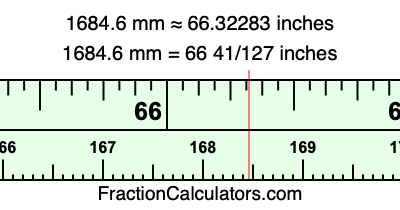 1684.6 mm in inches