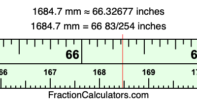 1684.7 mm in inches