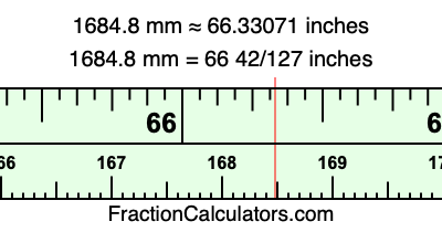 1684.8 mm in inches