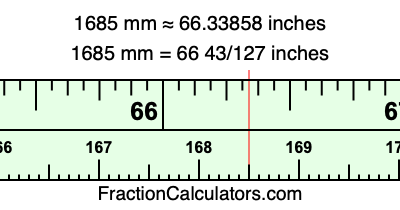 1685 mm in inches