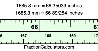 1685.3 mm in inches