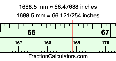1688.5 mm in inches