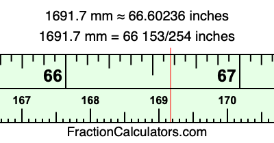 1691.7 mm in inches