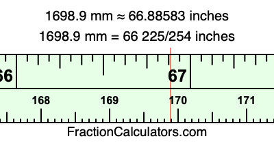 1698.9 mm in inches