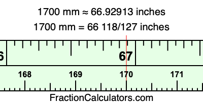 1700 mm in inches