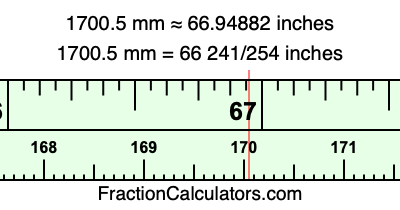 1700.5 mm in inches