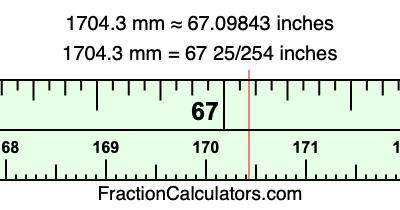 1704.3 mm in inches
