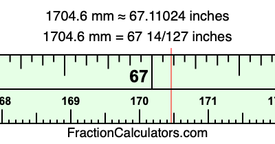 1704.6 mm in inches