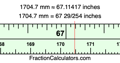 1704.7 mm in inches