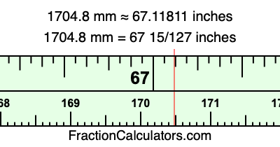 1704.8 mm in inches