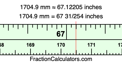 1704.9 mm in inches
