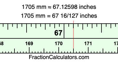 1705 mm in inches