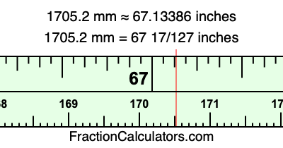 1705.2 mm in inches