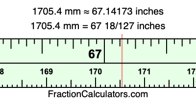 1705.4 mm in inches