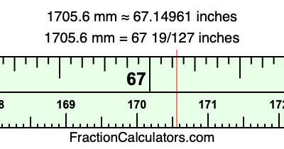 1705.6 mm in inches