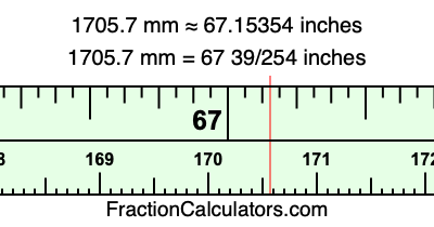 1705.7 mm in inches