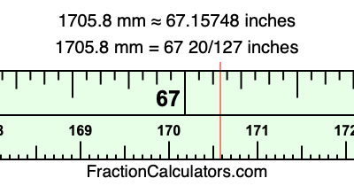 1705.8 mm in inches