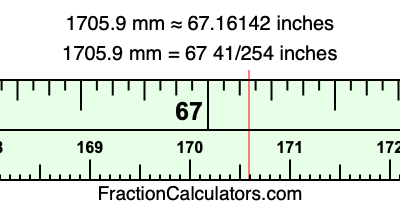 1705.9 mm in inches