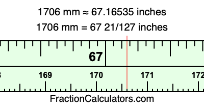 1706 mm in inches