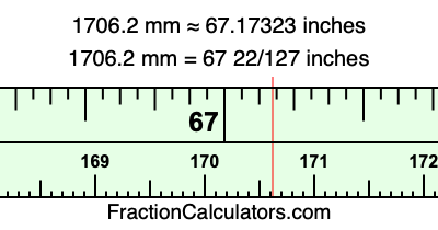 1706.2 mm in inches