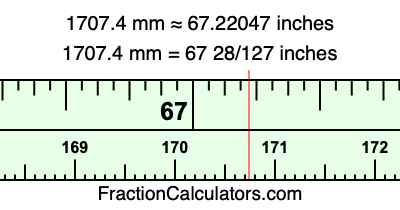 1707.4 mm in inches