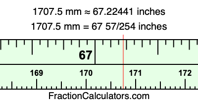 1707.5 mm in inches