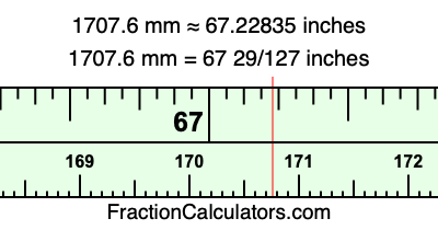 1707.6 mm in inches