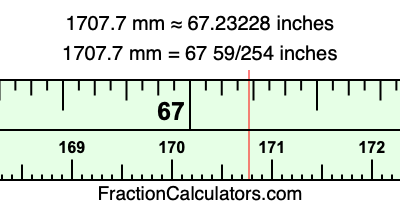 1707.7 mm in inches