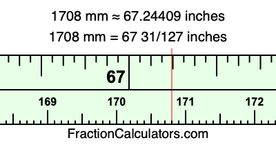 1708 mm in inches