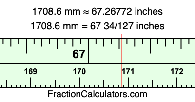 1708.6 mm in inches