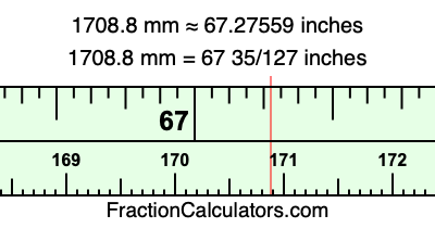 1708.8 mm in inches