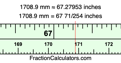 1708.9 mm in inches