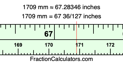 1709 mm in inches