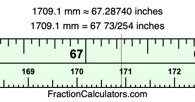 1709.1 mm in inches