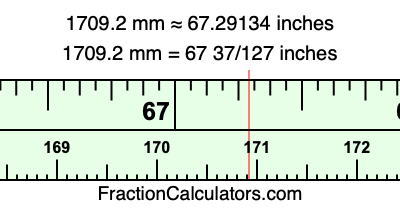 1709.2 mm in inches