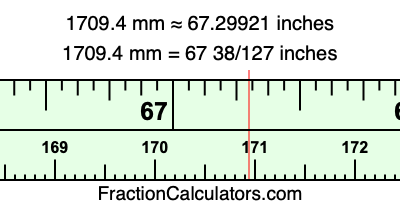 1709.4 mm in inches