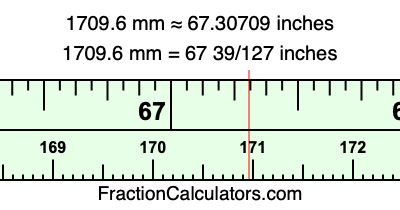 1709.6 mm in inches