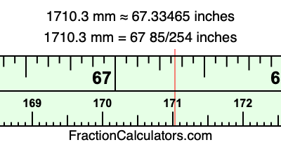 1710.3 mm in inches