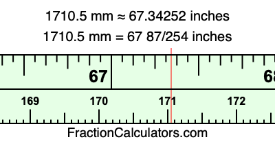 1710.5 mm in inches