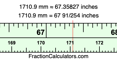 1710.9 mm in inches