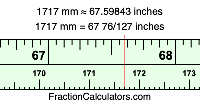 1717 mm in inches