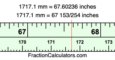 1717.1 mm in inches