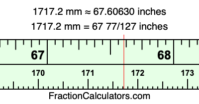 1717.2 mm in inches