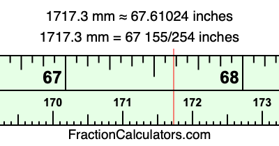 1717.3 mm in inches
