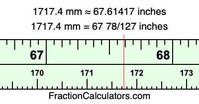 1717.4 mm in inches