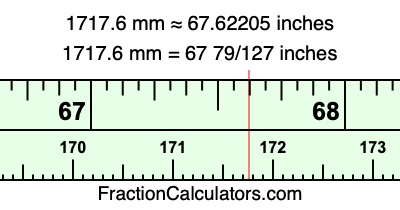 1717.6 mm in inches