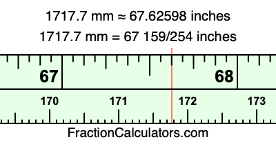 1717.7 mm in inches
