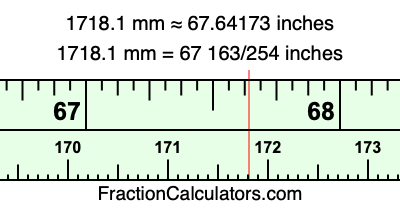 1718.1 mm in inches
