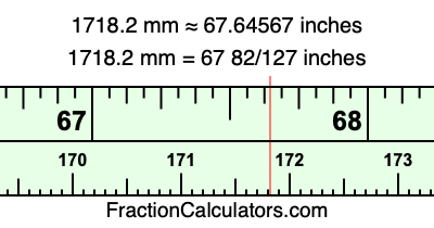 1718.2 mm in inches