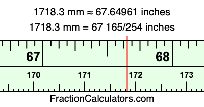 1718.3 mm in inches